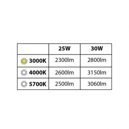 Spot LED Fixe Rond 25-30W CCT - Blanc 4 Spot LED Fixe Rond 25-30W CCT - Blanc – Image 4